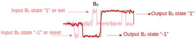 Exploring Flip Flop memories and beyond: training Recurrent Neural Networks with key insights